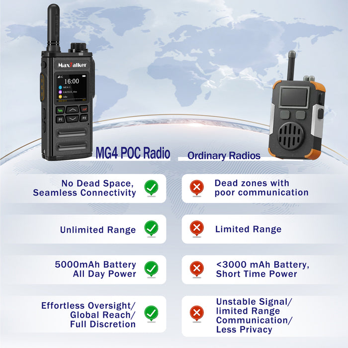 MaxTalker MG4 4G LTE PoC Radio 2-Pack | Global Walkie Talkie with 3-Year SIM, 5000mAh